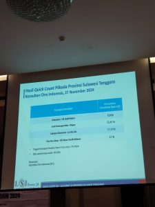 LSI Denny JA: ASR-Hugua Kuasai Quick Count dengan 52,45 Persen